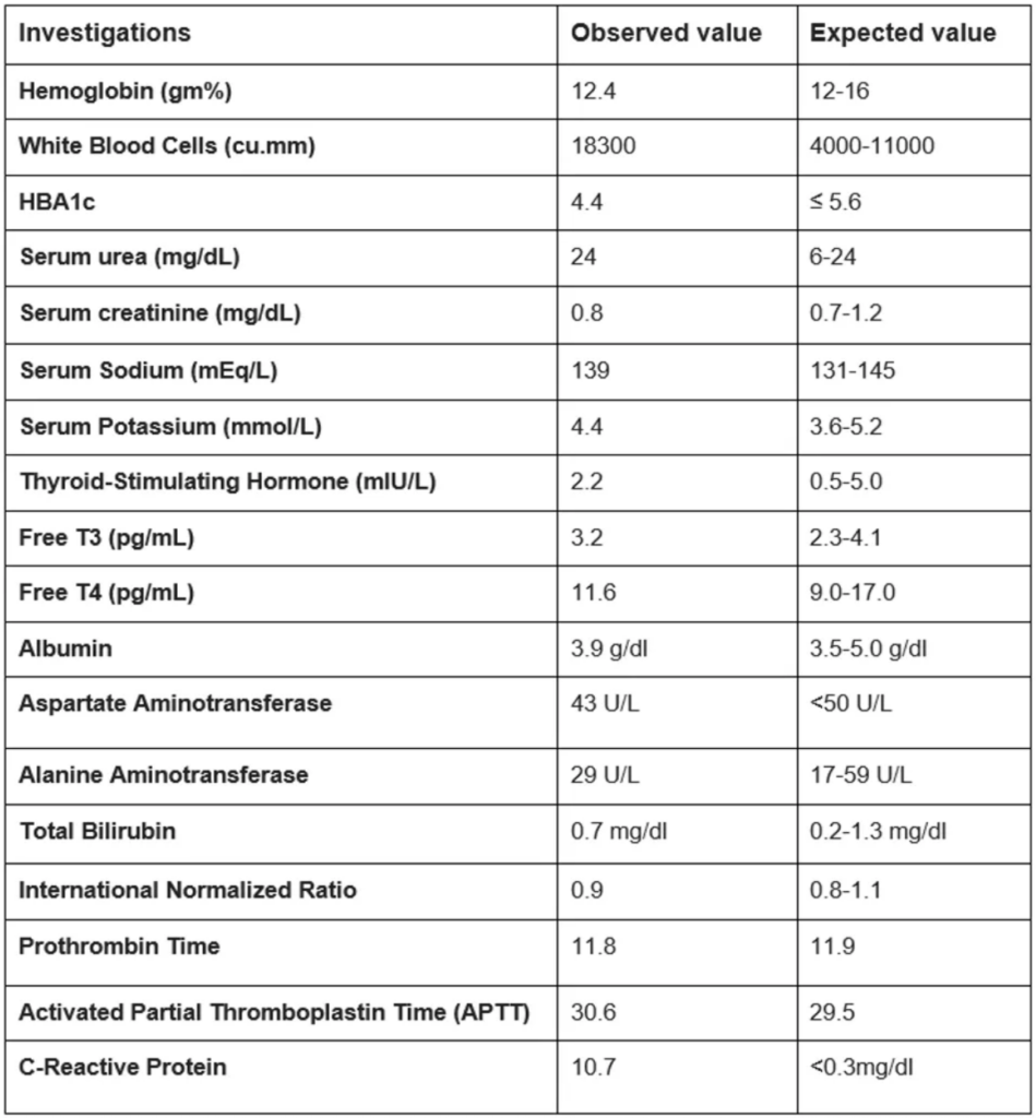 Unpredicted Outcome: The Emergence of Intestinal Prolapse After Total Abdominal Hysterectomy