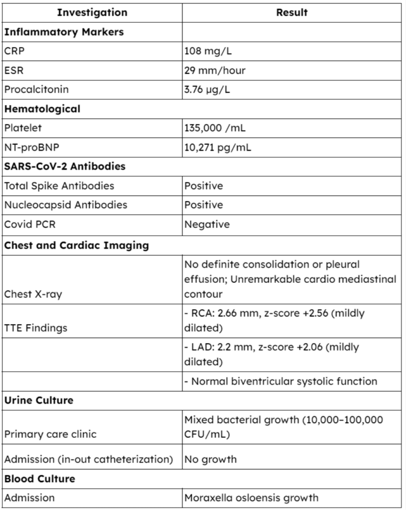 Multisystem Inflammatory Syndrome in Children (MIS-C) Case